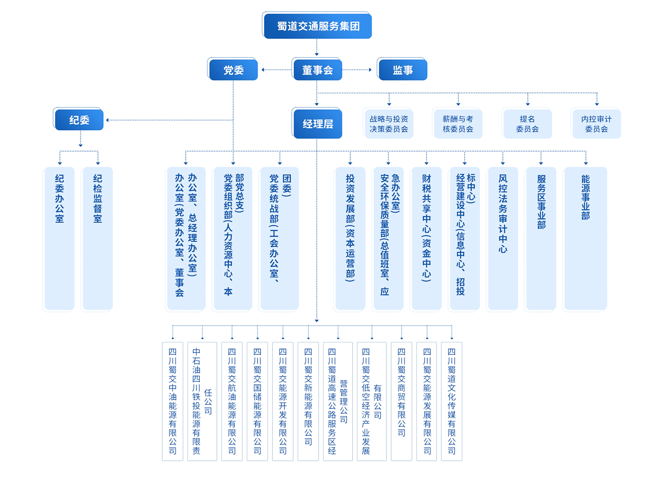 組織架構 拷貝.png